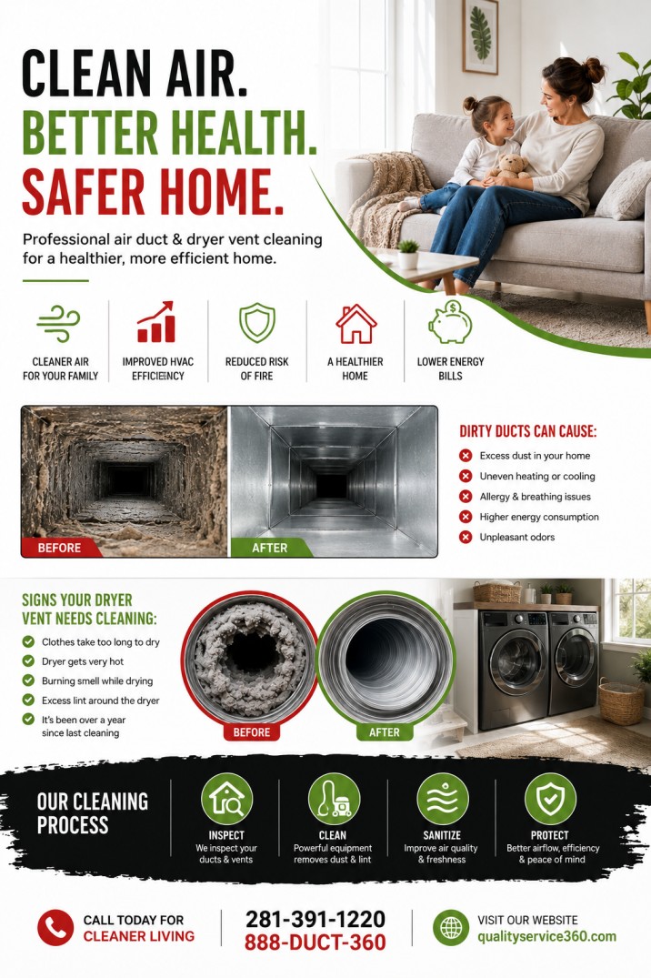 What Your Home’s Airflow Can Tell You About Your Ducts and Dryer Vent